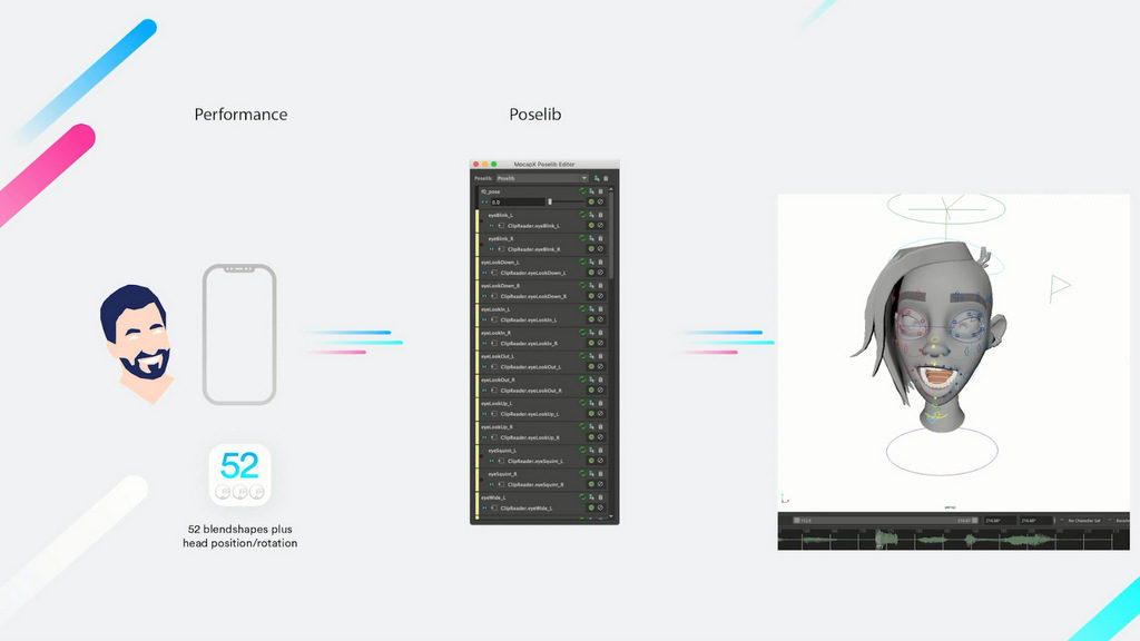 facial mocap how it works